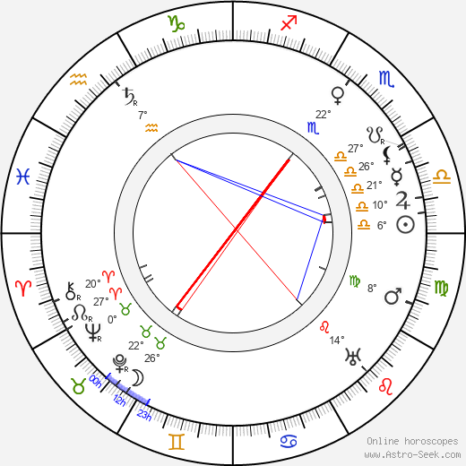 Sári Kürthy birth chart, biography, wikipedia 2024, 2025
