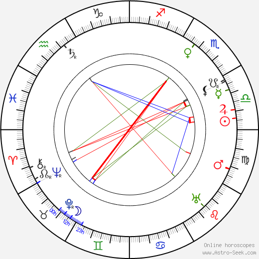 Sári Kürthy birth chart, Sári Kürthy astro natal horoscope, astrology