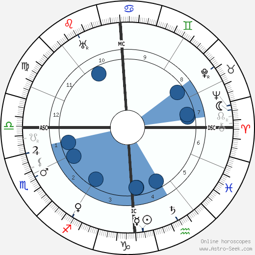 Albert Schweitzer wikipedia, biography, birth chart, instagram Albert Schweitzer wikipedia, horoscope, astrology, instagram