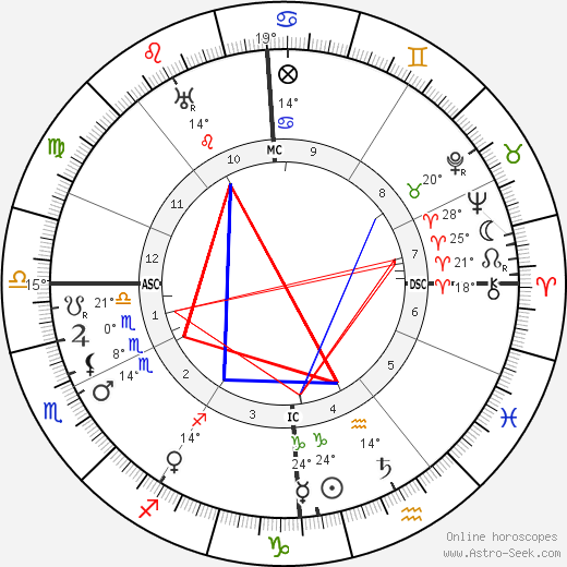 Albert Schweitzer birth chart, biography, wikipedia 2023, 2024