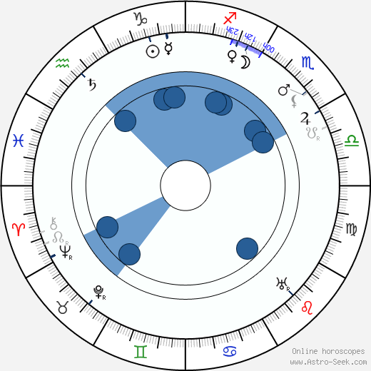 Anni Swan wikipedia, horoscope, astrology, instagram