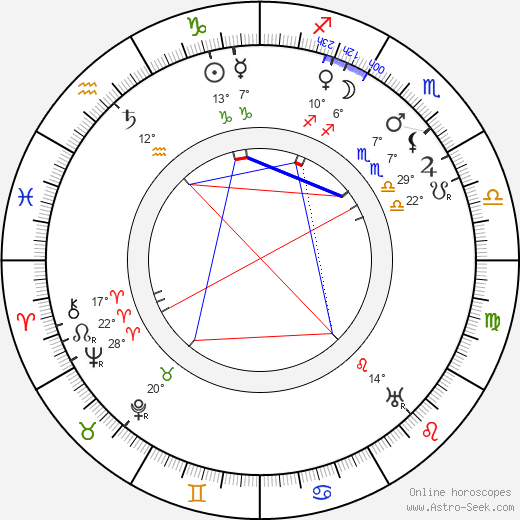 Anni Swan birth chart, biography, wikipedia 2023, 2024