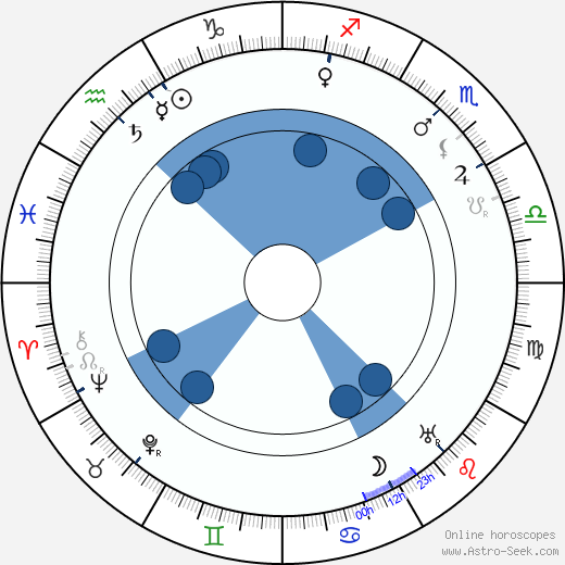 Arthur Wontner Oroscopo, astrologia, Segno, zodiac, Data di nascita, instagram