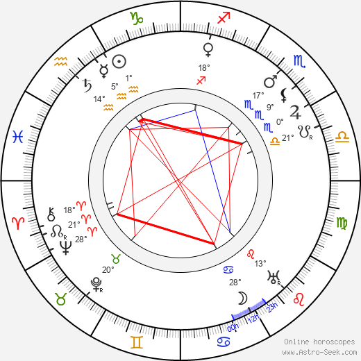 Arthur Wontner birth chart, biography, wikipedia 2024, 2025