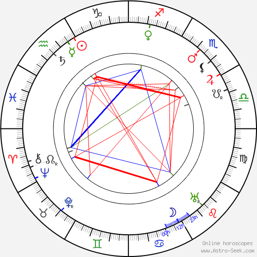 Arthur Wontner birth chart, Arthur Wontner astro natal horoscope, astrology