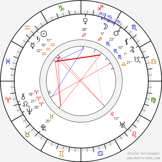 Horace B. Carpenter birth chart, biography, wikipedia 2023, 2024