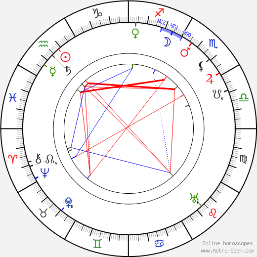 Horace B. Carpenter birth chart, Horace B. Carpenter astro natal horoscope, astrology