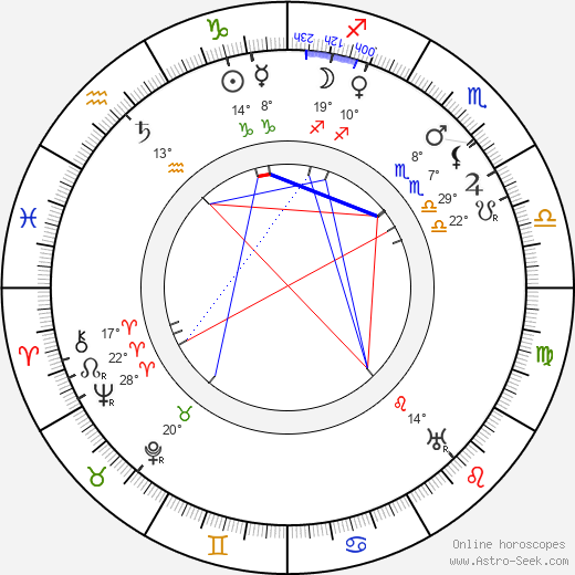 James Stuart Blackton birth chart, biography, wikipedia 2024, 2025