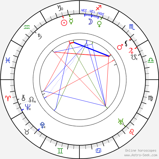 James Stuart Blackton birth chart, James Stuart Blackton astro natal horoscope, astrology