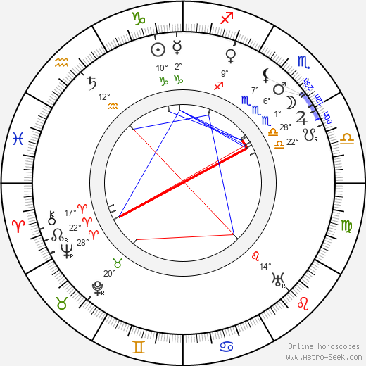 Mary St. John birth chart, biography, wikipedia 2024, 2025