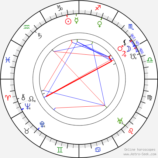 Mary St. John birth chart, Mary St. John astro natal horoscope, astrology