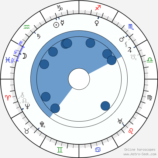 Terezie Brzková wikipedia, biography, birth chart, instagram Terezie Brzková wikipedia, horoscope, astrology, instagram