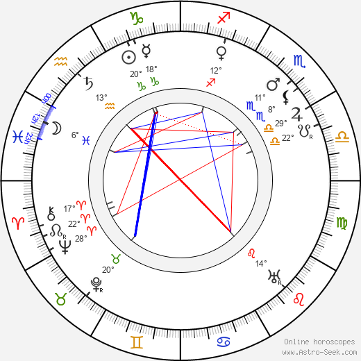 Terezie Brzková birth chart, biography, wikipedia 2023, 2024