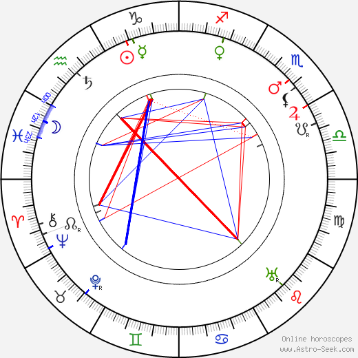 Terezie Brzková birth chart, Terezie Brzková astro natal horoscope, astrology