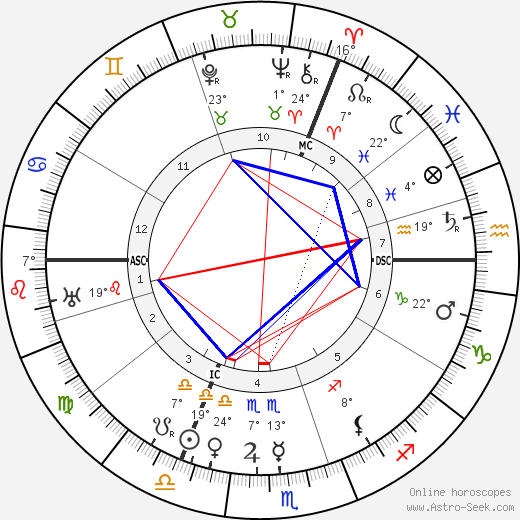 Aleister Crowley birth chart, biography, wikipedia 2023, 2024