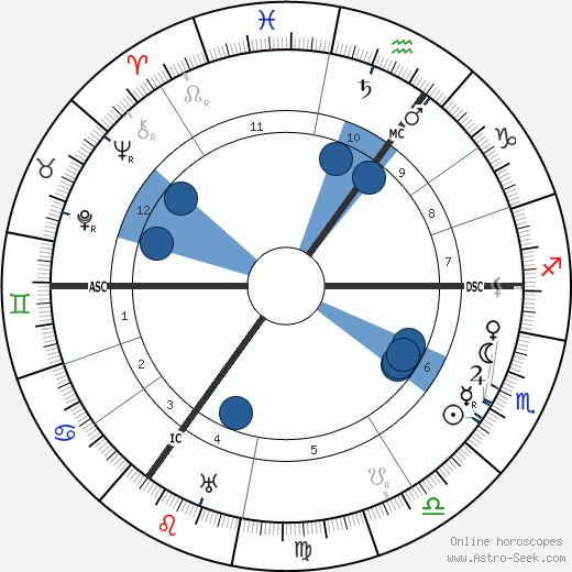 Carl Josef Gauss wikipedia, biography, birth chart, instagram Carl Josef Gauss wikipedia, horoscope, astrology, instagram