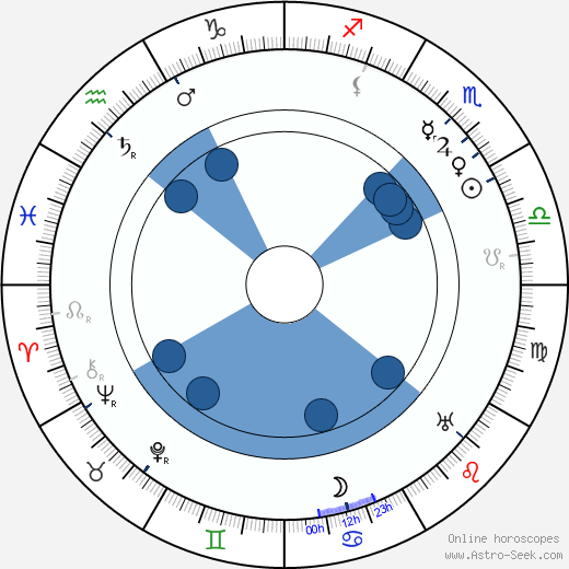 Edgar Selwyn wikipedia, horoscope, astrology, instagram