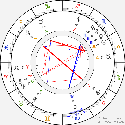 Edgar Selwyn birth chart, biography, wikipedia 2024, 2025