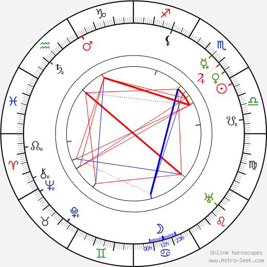 Edgar Selwyn birth chart, Edgar Selwyn astro natal horoscope, astrology