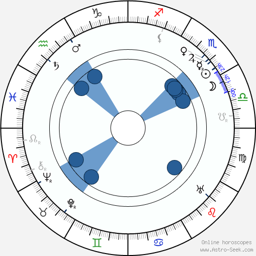 Emil Kauppi horoscope, astrology, sign, zodiac, date of birth, instagram