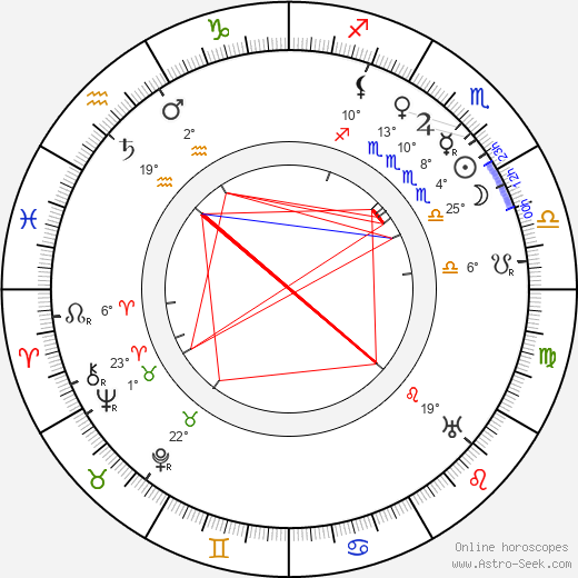 Emil Kauppi birth chart, biography, wikipedia 2024, 2025