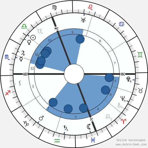 Emil Rudolf Weiss wikipedia, horoscope, astrology, instagram