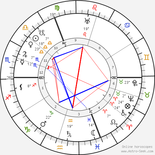Emil Rudolf Weiss birth chart, biography, wikipedia 2024, 2025