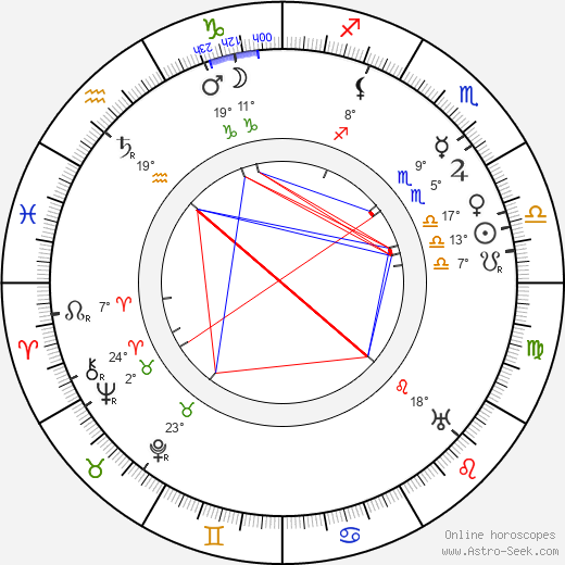 Erich Kaiser-Titz birth chart, biography, wikipedia 2024, 2025