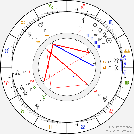 H. B. Warner birth chart, biography, wikipedia 2024, 2025
