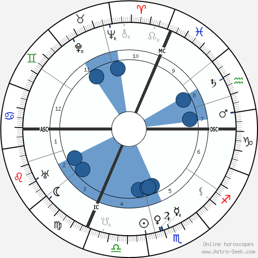 Harry Tracy wikipedia, biography, birth chart, instagram Harry Tracy wikipedia, horoscope, astrology, instagram