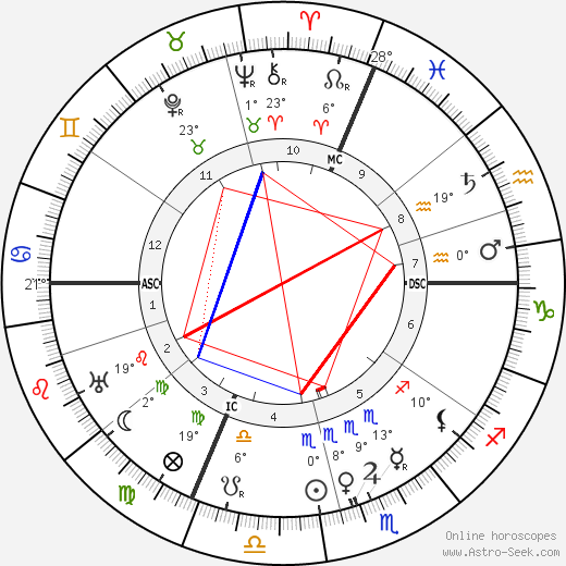 Harry Tracy birth chart, biography, wikipedia 2023, 2024