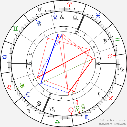 Harry Tracy birth chart, Harry Tracy astro natal horoscope, astrology