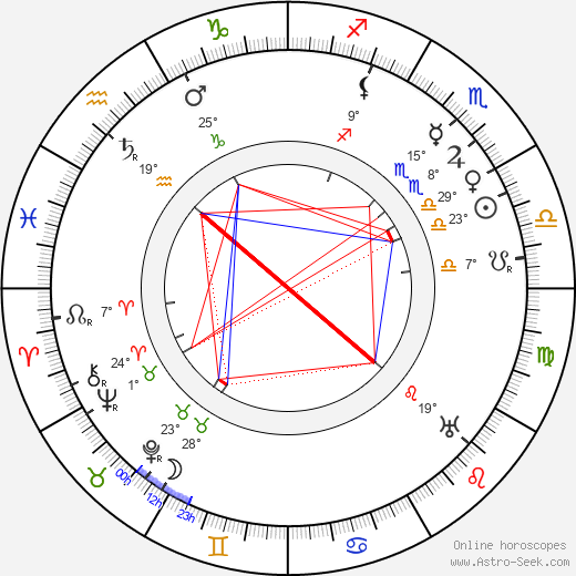 Hjalmar Peters birth chart, biography, wikipedia 2023, 2024