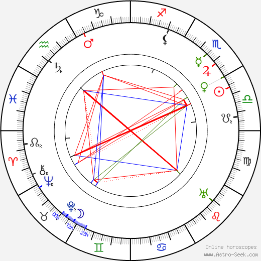 Hjalmar Peters birth chart, Hjalmar Peters astro natal horoscope, astrology