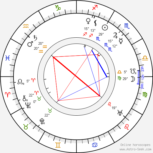 Elizabeth Patterson birth chart, biography, wikipedia 2024, 2025
