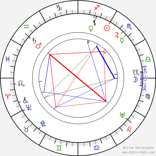 Elizabeth Patterson birth chart, Elizabeth Patterson astro natal horoscope, astrology