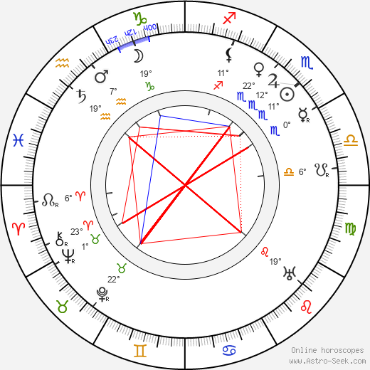 Emanuel Viktor Voska birth chart, biography, wikipedia 2024, 2025