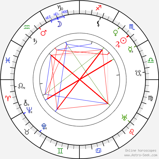 Emanuel Viktor Voska birth chart, Emanuel Viktor Voska astro natal horoscope, astrology