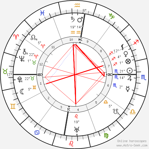 Gregorio del Pilar birth chart, biography, wikipedia 2024, 2025