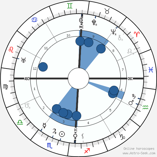 James Baum wikipedia, horoscope, astrology, instagram