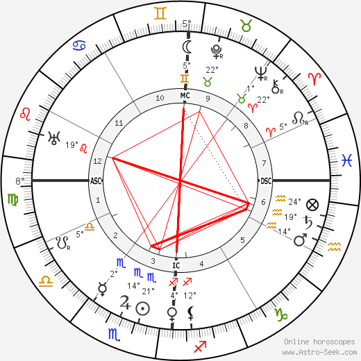 James Baum birth chart, biography, wikipedia 2024, 2025