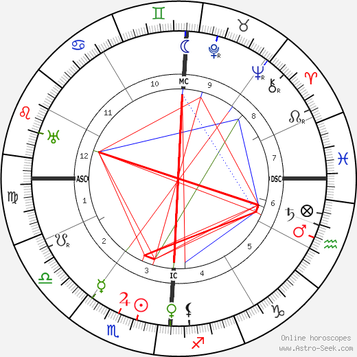 James Baum birth chart, James Baum astro natal horoscope, astrology