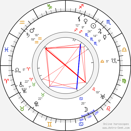 Yale Benner birth chart, biography, wikipedia 2023, 2024