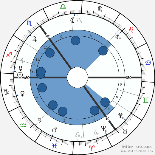 A. E. Thierens wikipedia, biography, birth chart, instagram A. E. Thierens wikipedia, horoscope, astrology, instagram