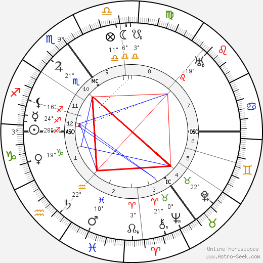 A. E. Thierens birth chart, biography, wikipedia 2023, 2024