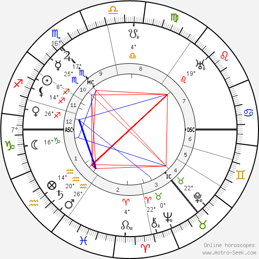 Edith Allonby birth chart, biography, wikipedia 2023, 2024