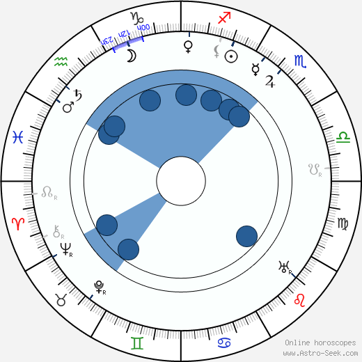 Edward A. Salisbury Oroscopo, astrologia, Segno, zodiac, Data di nascita, instagram