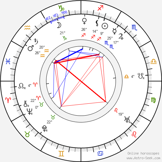 Edward A. Salisbury birth chart, biography, wikipedia 2023, 2024