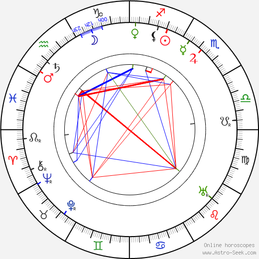 Edward A. Salisbury birth chart, Edward A. Salisbury astro natal horoscope, astrology