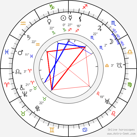 Ernst Behmer birth chart, biography, wikipedia 2024, 2025